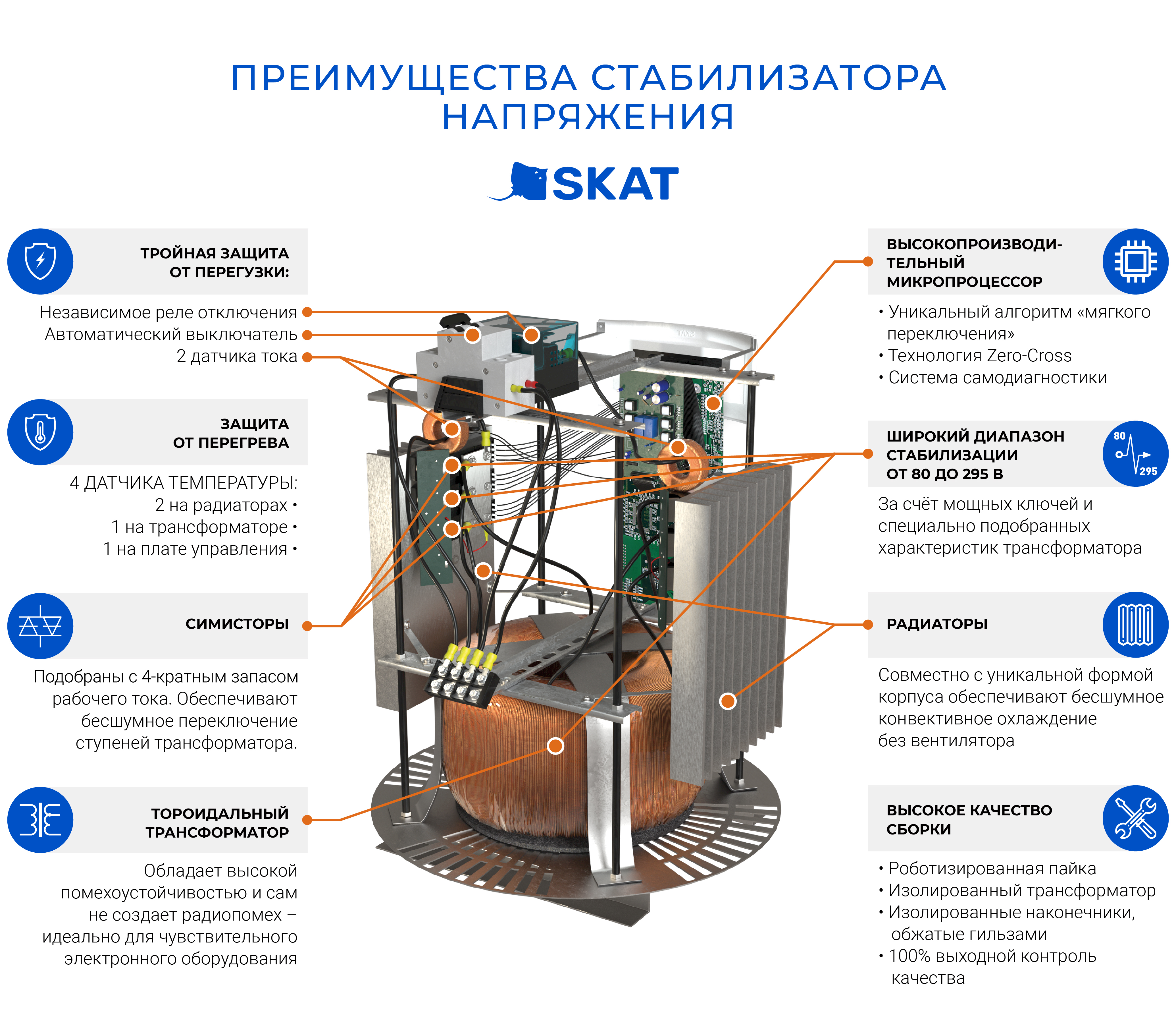 Стабилизатор напряжения для всего дома SKAT STL-10000. Изображение  1